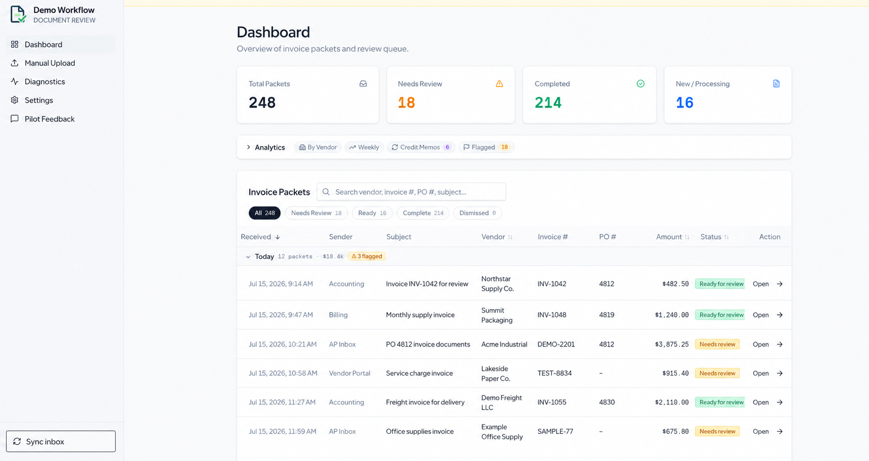 Anonymized invoice and purchase-order review workflow with fictional demonstration data