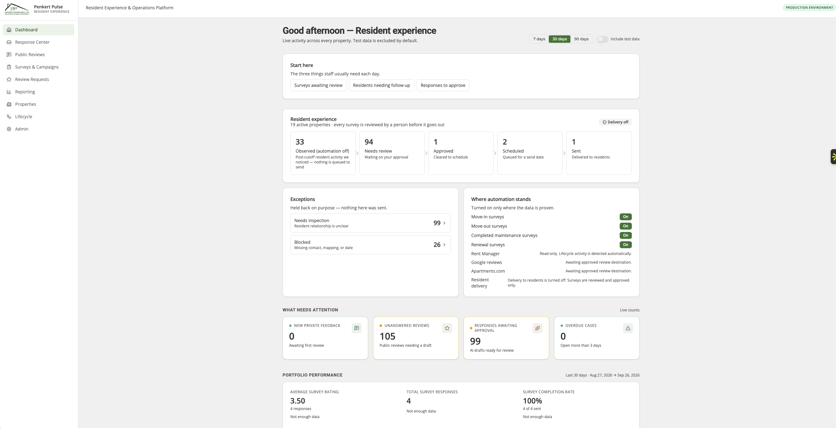 Penkert Pulse resident experience dashboard showing survey queues, approval status, exceptions and portfolio reporting
