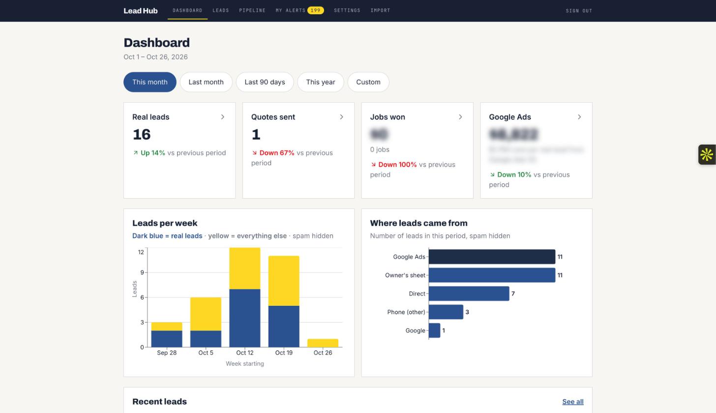 Anonymized industrial manufacturer lead hub dashboard with lead sources